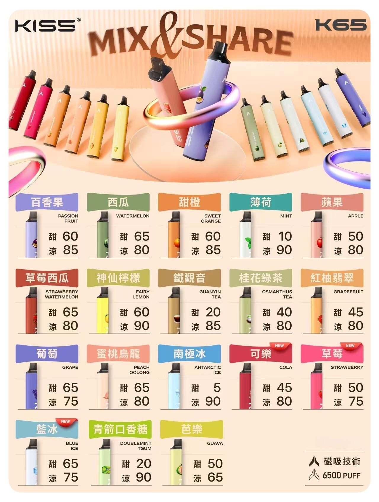 KISS凱斯6500口拋棄式jpg - ILIA 霧化器|台灣官方選物店|主機煙彈專賣